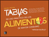 TABLAS USO PRACTICO ALIMENTOS