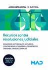 RECURSOS CONTRA RESOLUCIONES JUDICIALES ESQUEMAS DE TODOS LOS RECURSOS CONTRA RESOLUCIONES EN LOS DISTINTOS ÓRDENES JURISDICCIONALES