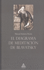 EL DIAGRAMA DE MEDITACION DE BLAVATSKY