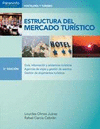 ESTRUCTURA DEL MERCADO TURISTICO. C.F.G.S.
