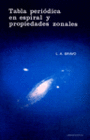 TABLA PERIODICA EN ESPIRAL