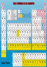 TABLA PERIODICA DE LOS ELEMENTOS 2016