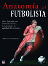 ANATOMA DEL FUTBOLISTA