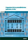ESQUEMAS DE LOS PROCEDIMIENTOS JUDICIALES CIVILES